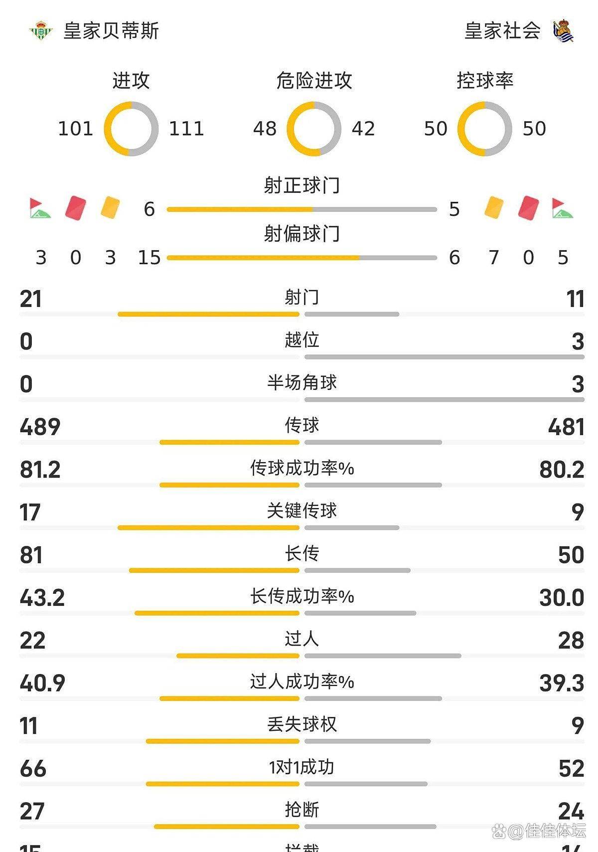 国王杯赛程吃紧，皇家社会今晚更衣室发声，形势明朗，球探报告显示潜力